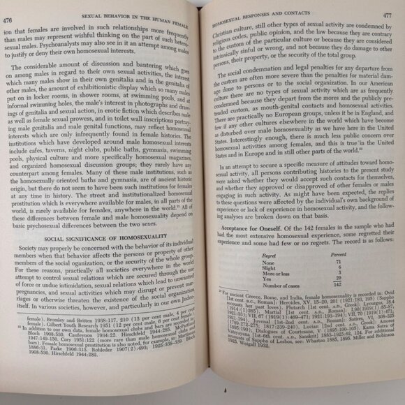 Sexual Behavior In The Human Female By Kinsey Pomeroy Martin & Gebhard 1st Ed - Picture 16 of 16